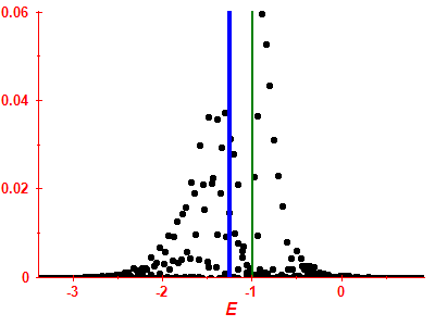 Strength function